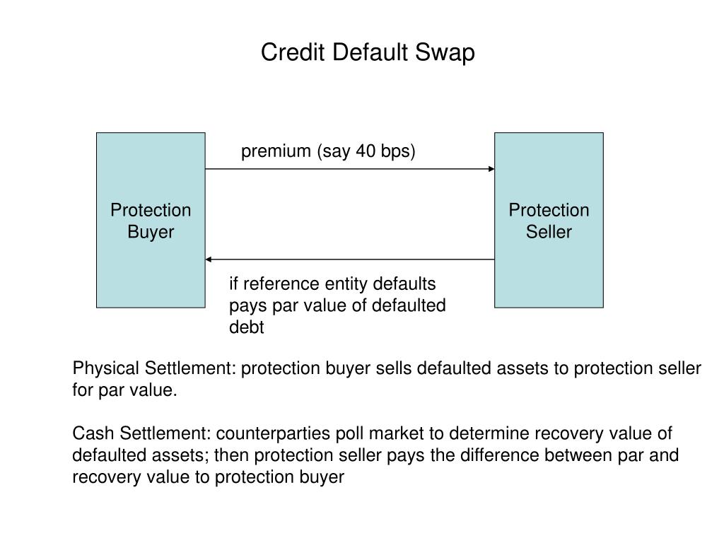 Understanding Credit Default Swaps (CDS): Benefits and Risks Explained